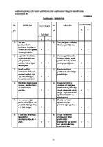 Referāts 'SIA “Espresso Nams” mārketinga darbības pētījums', 25.