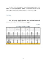 Diplomdarbs 'Biznesa plāns un finanšu plūsma', 57.