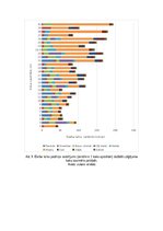 Referāts 'Biomasas izmantošana enerģētikā. Harvestera darba ražīguma analīze', 15.