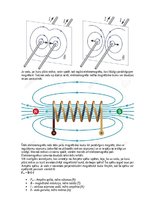 Konspekts 'Elektromagnētisms', 4.