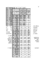 Referāts 'Inlācijas fenomens un tās sekas', 19.