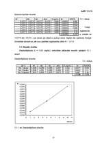 Referāts 'Pektīnu satura fotometriskā noteikšana ābolu sulās ', 27.