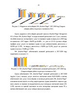 Diplomdarbs 'Финансовое планирование на предприятии', 29.