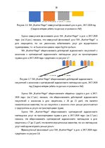 Diplomdarbs 'Финансовое планирование на предприятии', 38.