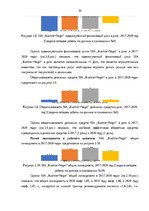 Diplomdarbs 'Финансовое планирование на предприятии', 39.