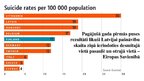 Prezentācija 'Jauniešu nevienlīdzība Latvijā', 10.