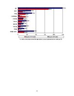 Referāts 'Starptautiskā ekonomiskā integrācija. Latvija - jauna ES dalībvalsts', 25.