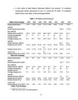 Diplomdarbs 'Applicability of the Capital Asset Pricing Model to the Baltic Stock Markets', 52.