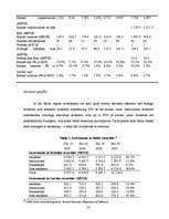 Diplomdarbs 'Applicability of the Capital Asset Pricing Model to the Baltic Stock Markets', 53.