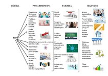 Konspekts 'TQM domu karte', 1.