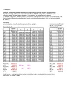 Konspekts 'Uzdevumi ar atrisinājumiem statistikā (kreditēšanas jomā)', 2.