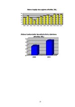 Referāts 'AS "Aldaris" darbības mehānisms un kvalitātes analīze', 18.