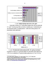 Referāts 'Nodokļu administrēšana Latvijā', 14.