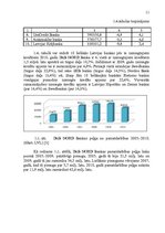 Prakses atskaite 'DnB NORD Bankas prakses atskaite', 9.