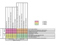 Diplomdarbs 'Kalendāras plānošanas metodes ražošanas sistēmu vadībā', 123.