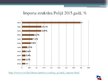 Prezentācija 'Jauno Eiropas Savienības dalībvalstu monetārā politika ceļā uz eiro. Polija', 12.