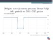 Prezentācija 'Jauno Eiropas Savienības dalībvalstu monetārā politika ceļā uz eiro. Polija', 26.