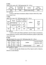 Diplomdarbs 'SIA ‘’OKSA’’ finanšu analīze un tā darbības plānošana', 52.