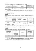 Diplomdarbs 'SIA ‘’OKSA’’ finanšu analīze un tā darbības plānošana', 55.
