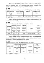 Diplomdarbs 'SIA ‘’OKSA’’ finanšu analīze un tā darbības plānošana', 64.