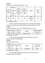 Diplomdarbs 'SIA ‘’OKSA’’ finanšu analīze un tā darbības plānošana', 71.