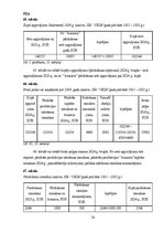 Diplomdarbs 'SIA ‘’OKSA’’ finanšu analīze un tā darbības plānošana', 74.