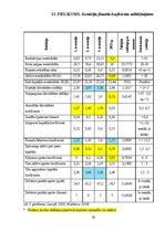 Diplomdarbs 'SIA ‘’OKSA’’ finanšu analīze un tā darbības plānošana', 78.