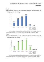 Diplomdarbs 'SIA ‘’OKSA’’ finanšu analīze un tā darbības plānošana', 81.