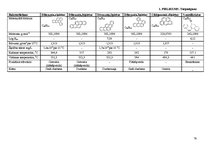 Diplomdarbs 'Policiklisko aromātisko ogļūdeņražu noteikšana pārtikas eļļās ar gāzu hromatogrā', 70.