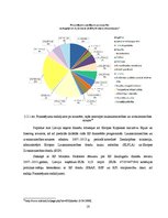 Referāts 'Eiropas Savienības fondi un to līdzekļu piesaiste Latvijas uzņēmumiem', 16.