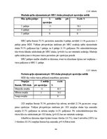 Referāts 'Lumbālās diska trūces konservatīvās un mikroķirurģiskās ārstēšanas agrīnu rezult', 44.