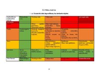 Referāts 'Civilās aizsardzības plāns dzīvojamai ēkai Rīgā, Maskavas ielā 273 k-4', 10.