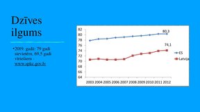 Prezentācija 'Veiksmīgas novecošanas modeli', 6.