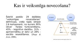 Prezentācija 'Veiksmīgas novecošanas modeli', 11.