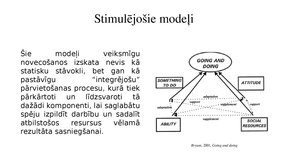 Prezentācija 'Veiksmīgas novecošanas modeli', 16.