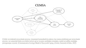 Prezentācija 'Veiksmīgas novecošanas modeli', 18.