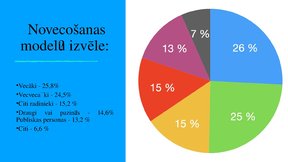 Prezentācija 'Veiksmīgas novecošanas modeli', 21.