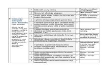 Konspekts 'Vērtējuma tabula mājas lapas novērtēšanai', 2.