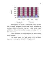 Diplomdarbs 'SIA „Baks” saimnieciskās darbības analīze un pilnveidošanās iespējas', 43.