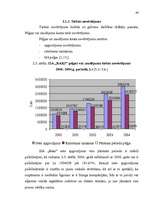 Diplomdarbs 'SIA „Baks” saimnieciskās darbības analīze un pilnveidošanās iespējas', 44.