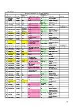 Referāts 'Latvijas Republikas Ministru kabineta sociāli demogrāfiskais raksturojums. 2002.', 22.