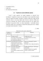 Prakses atskaite 'Prakses atskaite', 13.