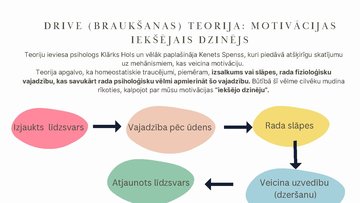 Prezentācija 'Motivācijas teorijas', 5.