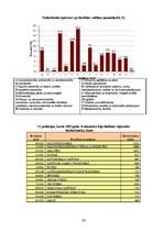 Referāts 'Kā politiķiem vajadzētu censties palielināt reālo ražošanas apjomu', 26.