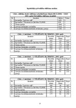 Referāts 'Centriskās partijas "Latvijas Zemnieku savienība" vēlēšanu kampaņas plāns 2005.g', 18.