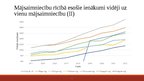 Prezentācija 'Latvijas mājsaimniecību ienākumu un izdevumu vidējie rādītāji un to tendences', 7.