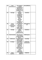 Konspekts 'Angļu valoda - glossary būvniecībai', 4.