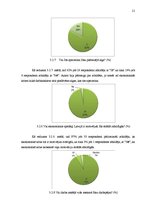 Referāts 'Personāla motivēšana', 21.