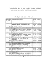 Referāts 'Budžeta iestādes izdevumu plānošana Mārupes pagasta pašvaldības iestāžu bāzes', 9.