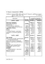 Referāts 'Tautsaimniecības nozares "Transports, glabāšana un sakari" raksturojums', 11.